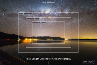 Best lens for astro?